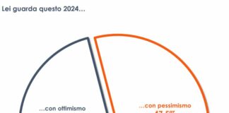 Quasi un italiano su due guarda al 2024 con pessimismo