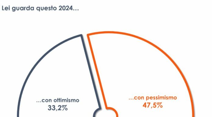 Quasi un italiano su due guarda al 2024 con pessimismo