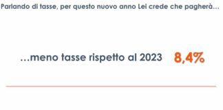 Il 43% degli italiani si aspetta di pagare più tasse nel 2024