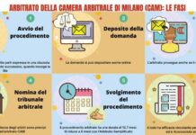 Accordo tra Camera Commercio di Pordenone-Udine e Camera Arbitrale di Milano