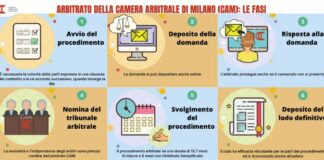 Accordo tra Camera Commercio di Pordenone-Udine e Camera Arbitrale di Milano