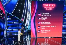 Su radio e tv Sanremo oscura Israele e la protesta dei trattori