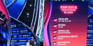 Su radio e tv Sanremo oscura Israele e la protesta dei trattori