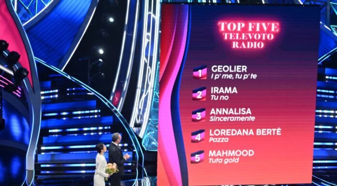 Su radio e tv Sanremo oscura Israele e la protesta dei trattori