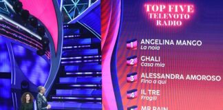 Sanremo, 10 milioni di spettatori e 60,1% di share per la terza serata