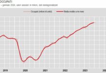 A gennaio diminuiscono sia gli occupati che i disoccupati