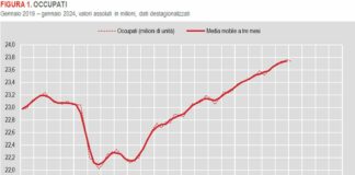 A gennaio diminuiscono sia gli occupati che i disoccupati