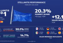 Stellantis, a febbraio vendite in Europa crescono 12,1% rispetto al 2023