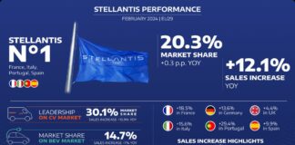 Stellantis, a febbraio vendite in Europa crescono 12,1% rispetto al 2023