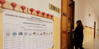 Exit poll, in Abruzzo testa a testa Marsilio-D’Amico