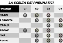 Ecco le mescole P Zero per Suzuka, Shanghai e Miami