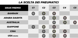 Ecco le mescole P Zero per Suzuka, Shanghai e Miami
