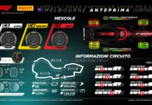 Debutto stagionale in australia per la mescola C5