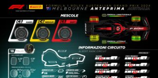 Debutto stagionale in australia per la mescola C5