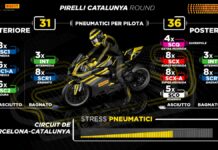 Barbier “Montmelò ideale per introdurre delle novità”