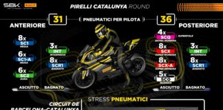 Barbier “Montmelò ideale per introdurre delle novità”