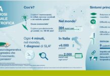 SLA, arriva in Italia la prima formulazione orodispersibile di riluzolo