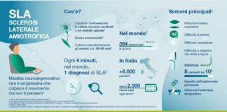 SLA, arriva in Italia la prima formulazione orodispersibile di riluzolo