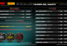 Isola “Verstappen grande, ma la gara di Melbourne resta incerta”