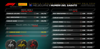 Isola “Verstappen grande, ma la gara di Melbourne resta incerta”