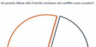 Guerra in Ucraina, per il 54% degli italiani rischio nucleare alto