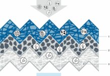 Bosch, arrivano i “Filter+ pro”