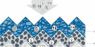 Bosch, arrivano i “Filter+ pro”