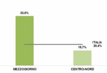 Imprese, il Sud batte il Centro-Nord nella bioeconomia