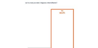 15 إيطاليًا من أصل 100 جربوا الصيام المتقطع