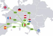 Un italiano su 2 pronto a viaggiare combinando vacanza e lavoro