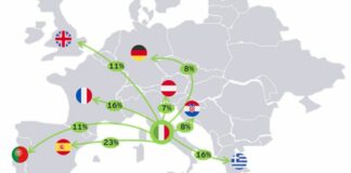Un italiano su 2 pronto a viaggiare combinando vacanza e lavoro