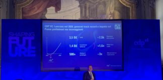 Cdp Venture Capital, 8 miliardi di risorse in gestione al 2028