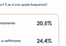Un italiano su cinque beve vino quotidianamente