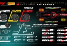 Pirelli al Gp della Cina come fosse la prima volta