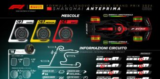 Pirelli al Gp della Cina come fosse la prima volta