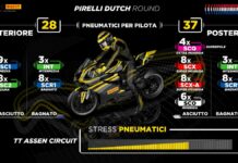 Barbier “Caratteristiche di Assen diverse da Montmelò”