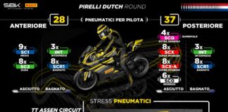 Barbier “Caratteristiche di Assen diverse da Montmelò”