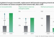 Energia, ambiente e clima priorità per le economie G7