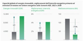 Energia, ambiente e clima priorità per le economie G7