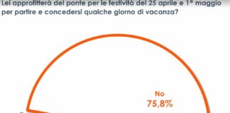 Ponti di primavera, un italiano su cinque si concederà una breve vacanza