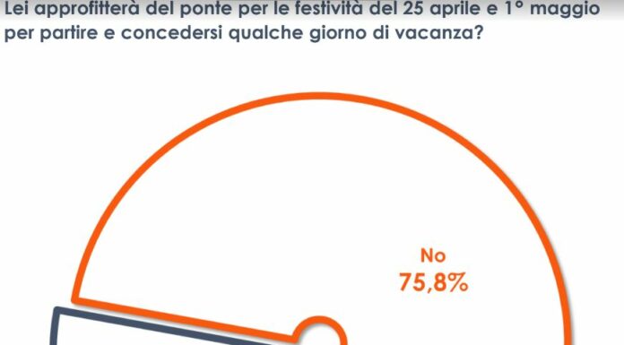 Ponti di primavera, un italiano su cinque si concederà una breve vacanza
