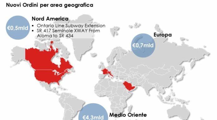 Webuild, 5,5 miliardi di euro di nuovi ordini da inizio 2024