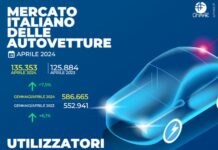 Unrae, ad aprile nuova ripresa del mercato dell’auto in Italia