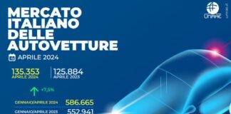 Unrae, ad aprile nuova ripresa del mercato dell’auto in Italia