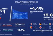 Stellantis cresce nel mercato europeo totale ed elettrificato