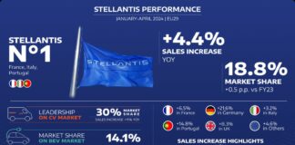 Stellantis cresce nel mercato europeo totale ed elettrificato