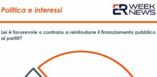 Corruzione, 59% italiani contro finanziamento pubblico ai partiti