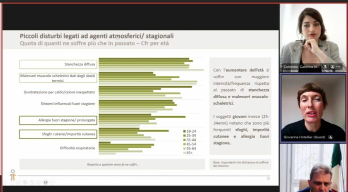 Cambiamenti climatici, italiani consapevoli dei rischi per la salute