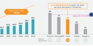 Il Sud è la terza Regione più attrattiva nel Mediterraneo