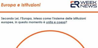 2 من كل 3 إيطاليين يرون أوروبا ليست موحدة